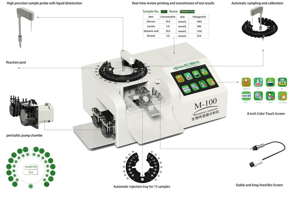 M-100 Automated Biosensor Analyzer04