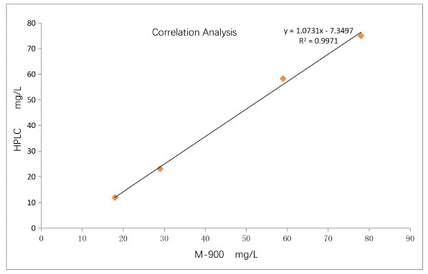 M-900 Plus Automated Bioprocess Biochemistry Analyzer 01