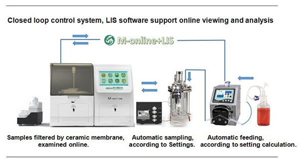 M-online Automated Biochemistry Analyzer 3