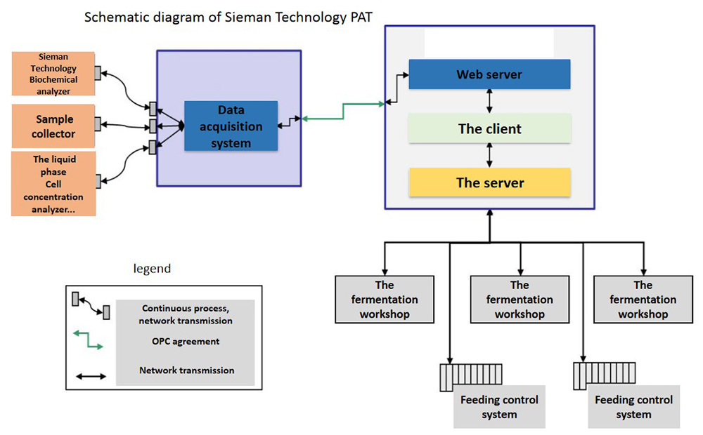 M-online Automated Biochemistry Analyzer 4