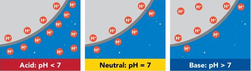 AB-100 pH sensor Summarize (2)