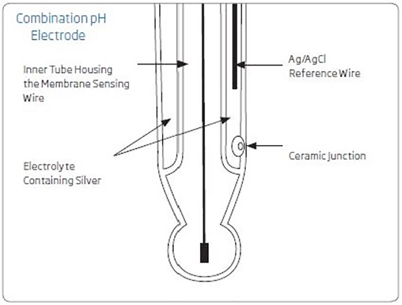 AB 100 pH sensor Summarize 3